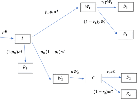 DIAGRAM 2