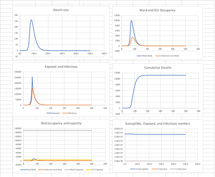 Figure 3: