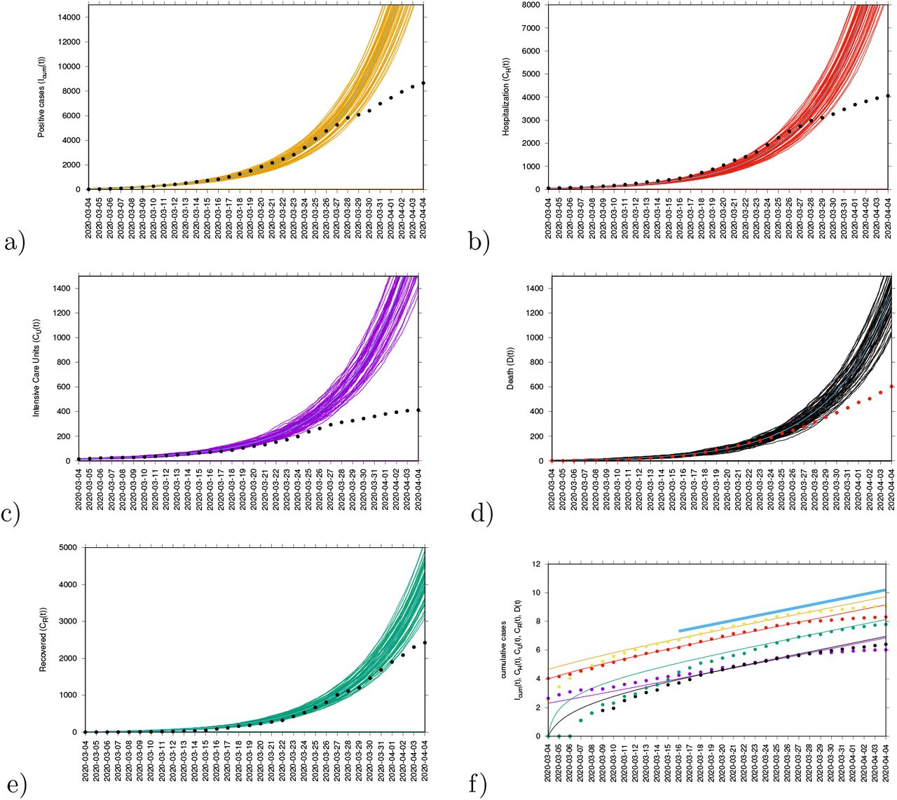 Modeling Covid 19 In The Basque Country From Introduction To Control Measure Response Medrxiv