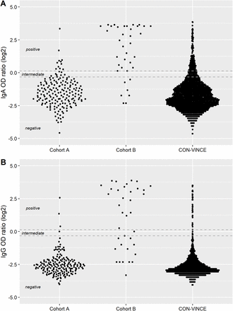 Figure 4: