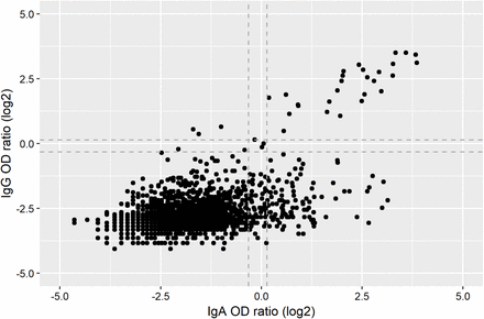 Figure 5: