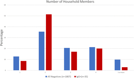 Supplementary Figure 1: