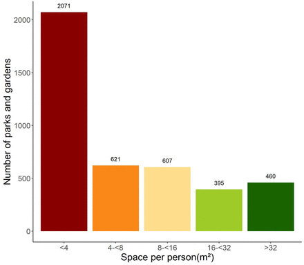 Fig 3.