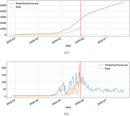 Figure 10: