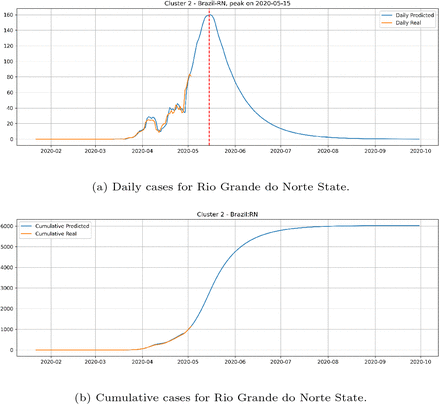 Figure 16: