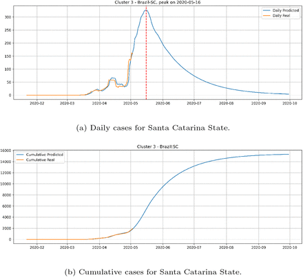 Figure 17: