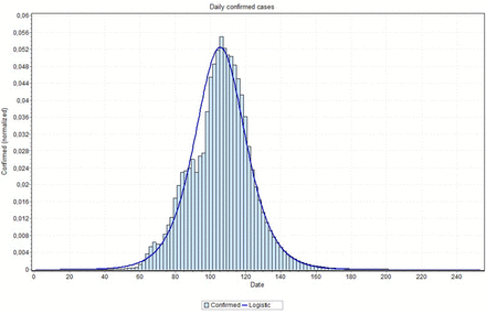 Figure 18: