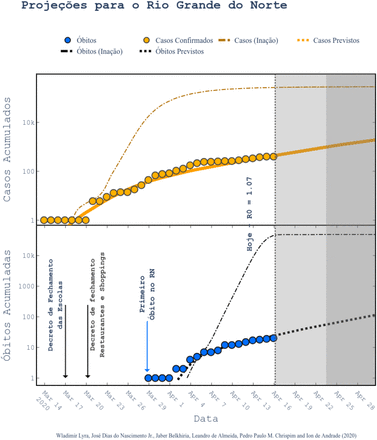 Figure 6: