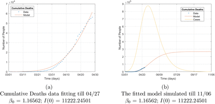 Figure 2: