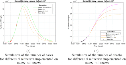 Figure 6: