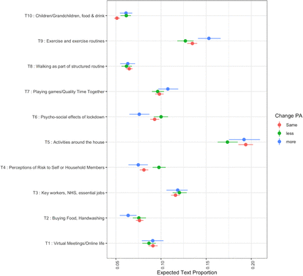 Figure 3: