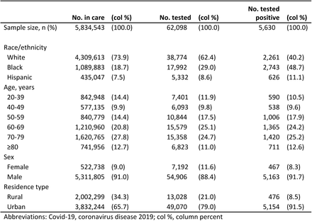 Table 1.