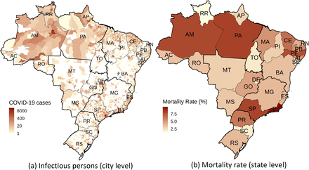 Figure 1: