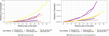 Figure 3: