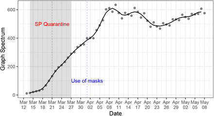 Figure 4: