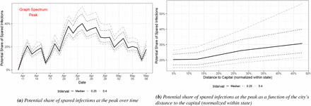 Figure 6: