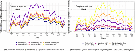 Figure 7: