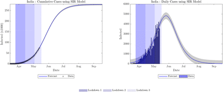 Figure 1: