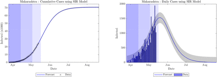 Figure 3: