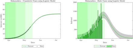 Figure 4: