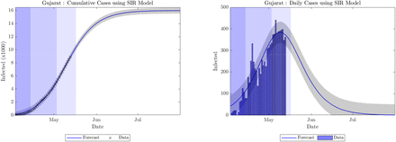 Figure 5: