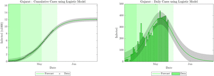 Figure 6: