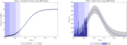 Figure 7: