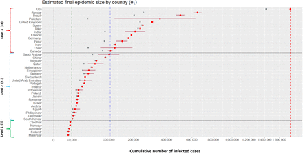 Figure 5: