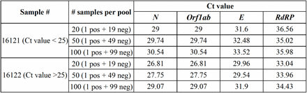 Figure 4: