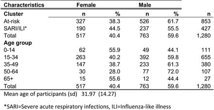 Figure 6: