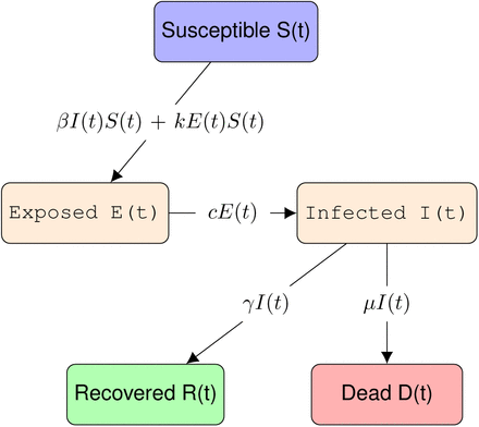 Fig. 1: