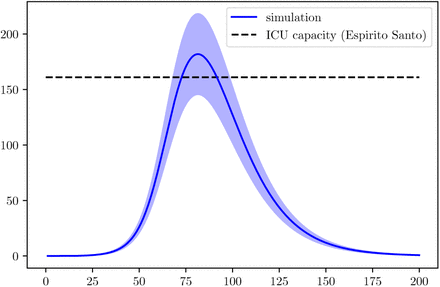 Fig. 12: