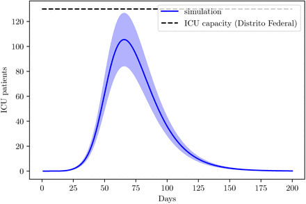 Fig. 14: