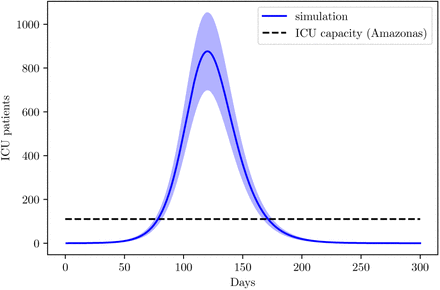 Fig. 19: