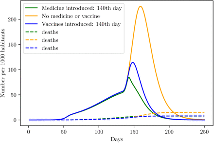 Fig. 21: