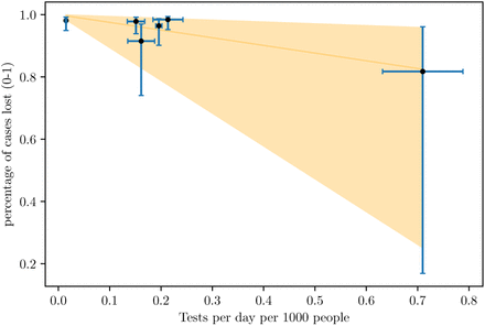 Fig. 4: