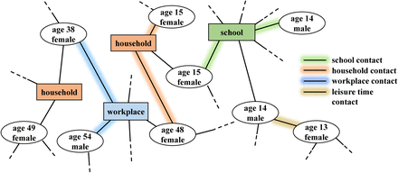 Figure 1: