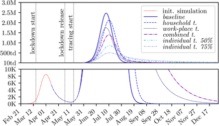 Figure 5: