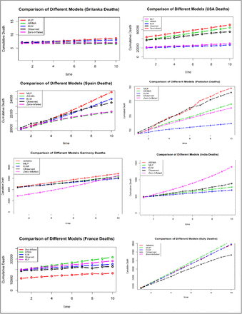 Figure 3: