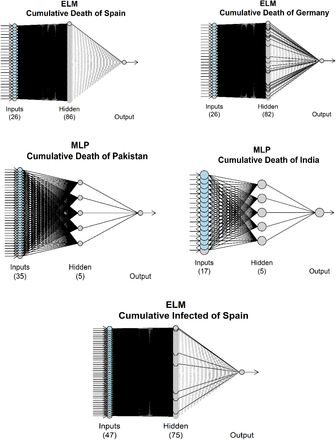 Figure 4: