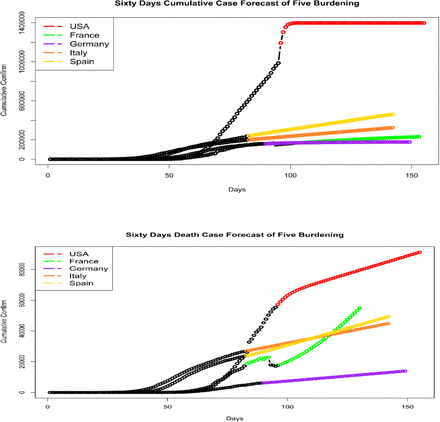 Figure 5: