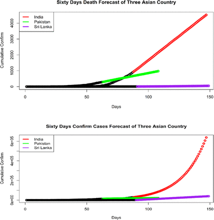 Figure 6: