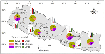 Figure 2.