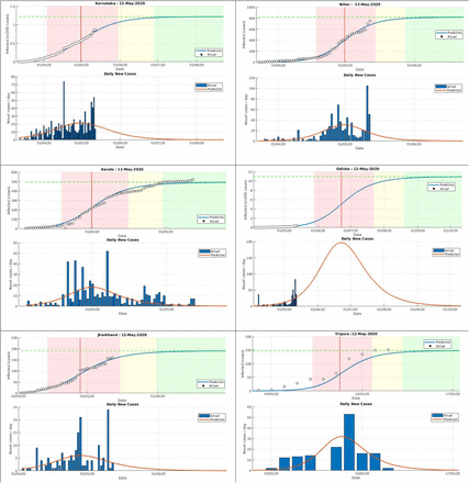 Figure 4: