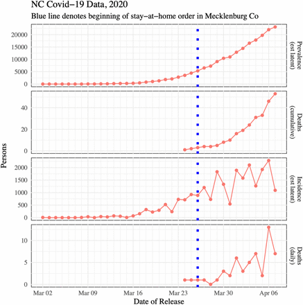 Figure 3: