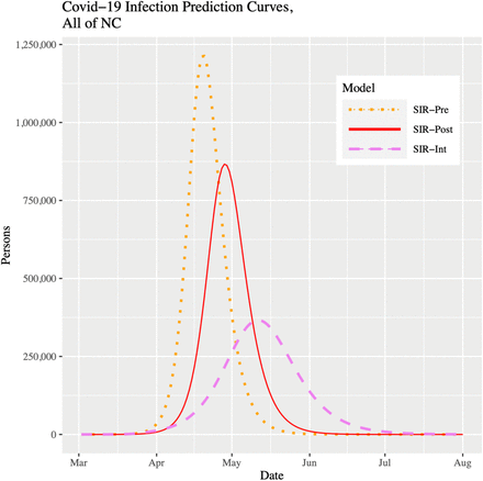 Figure 7: