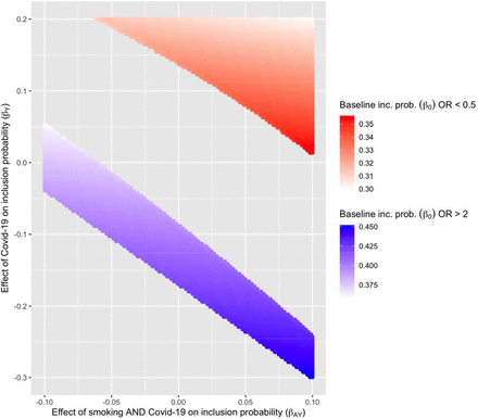 Figure 3: