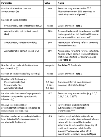 Table S1.