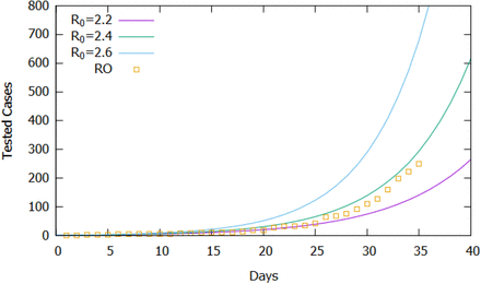 Figure 1: