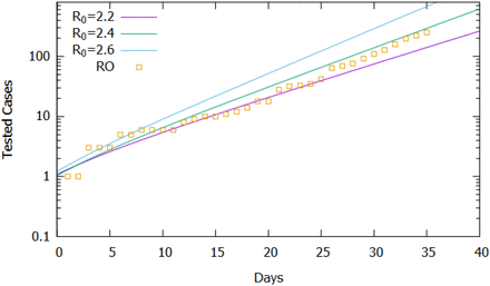 Figure 2: